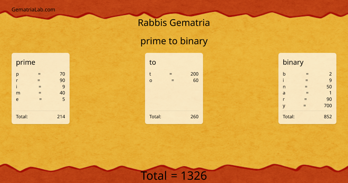 prime to binary in rabbis Gematria